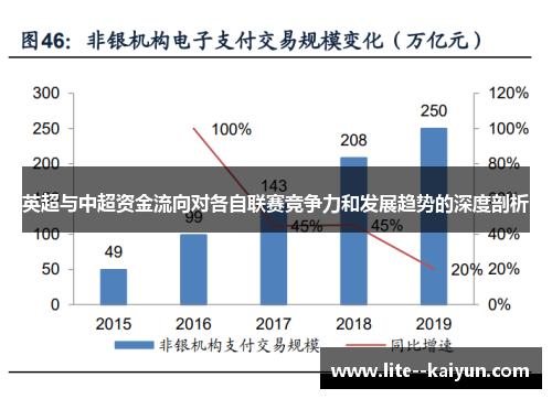 英超与中超资金流向对各自联赛竞争力和发展趋势的深度剖析 英超与中超资金流向对各自联赛竞争力和发展趋势的深度剖析