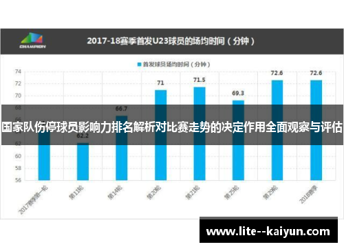 国家队伤停球员影响力排名解析对比赛走势的决定作用全面观察与评估