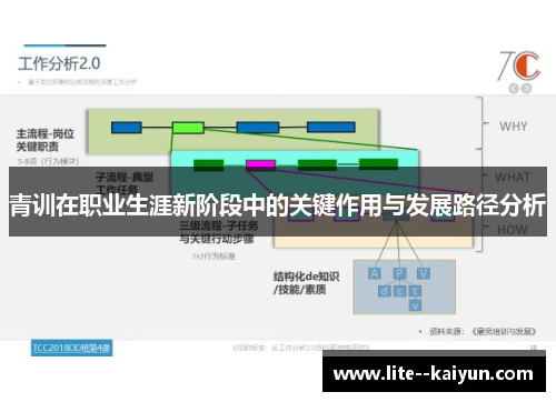 青训在职业生涯新阶段中的关键作用与发展路径分析